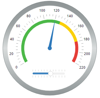 angular gauge