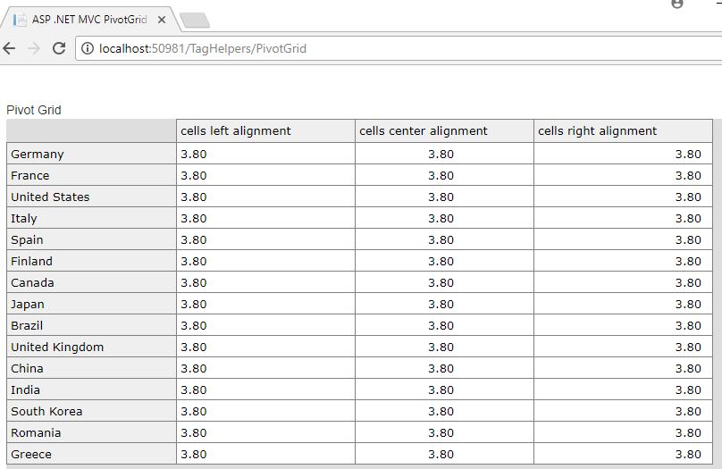 ASP .NET MVC Core Pivot Grid