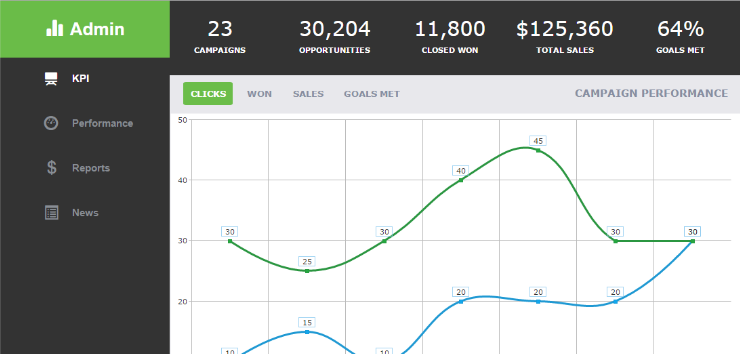 Small Business Dashboard Web Application Template