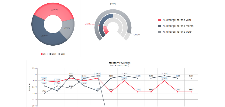 Orders Web Application Template