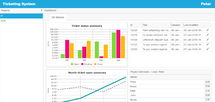 Tickers Tracker Web Application Template