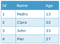 angularjs jquery datatable