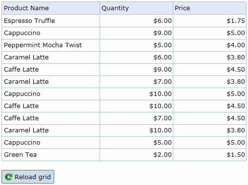 angularjs grid