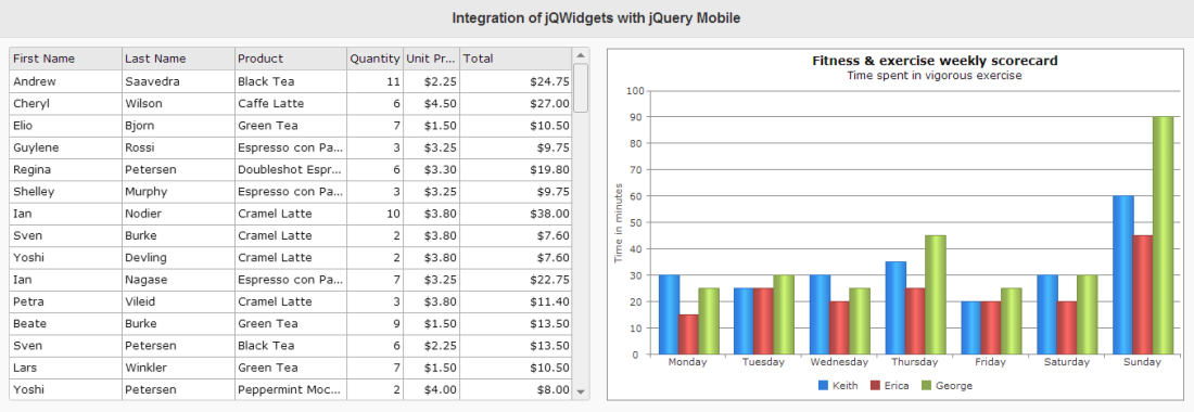 jQuery Mobile Grid Layout