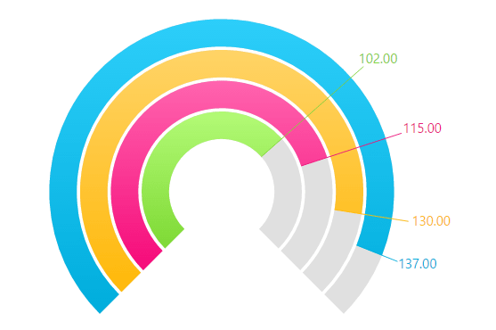 react bargauge
