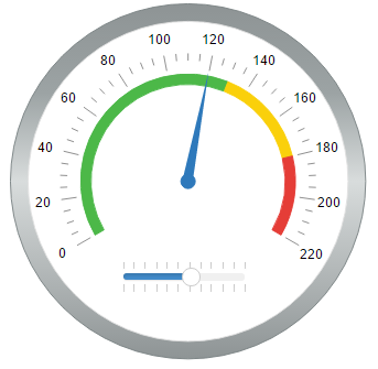 vue gauge