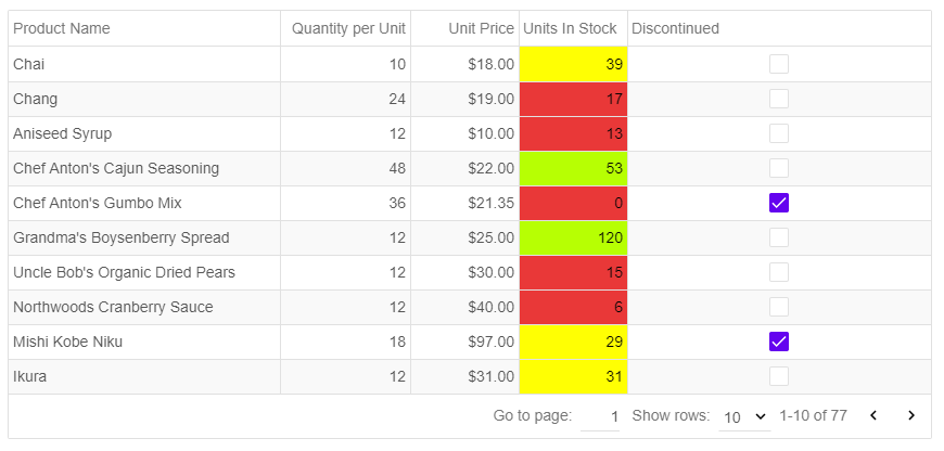 jquery grid cells formatting