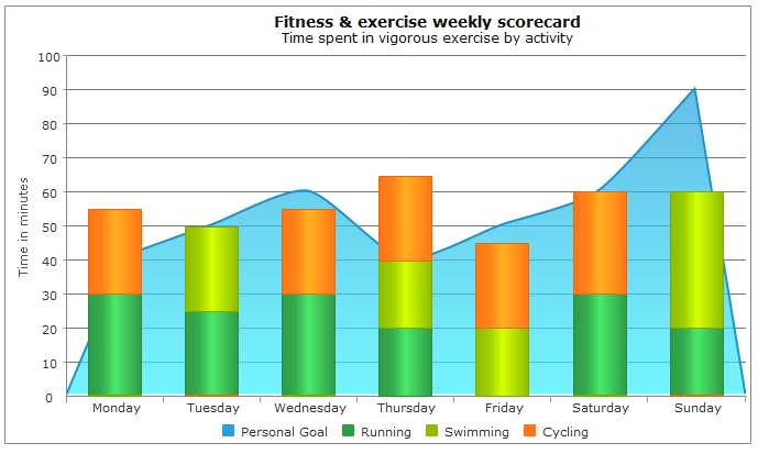 jquery chart combination series