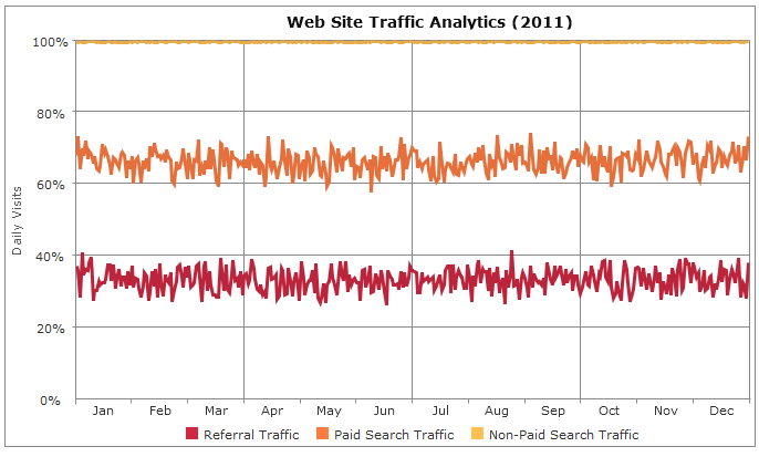 jquery chart percentage stacked line series
