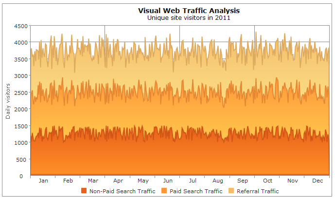 jquery chart stacked area