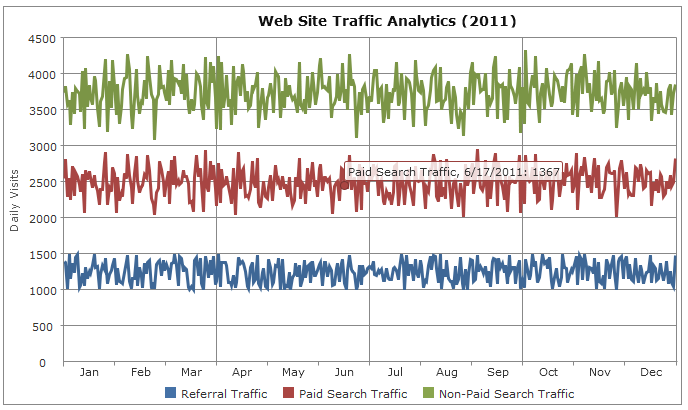 jquery chart stacked line series